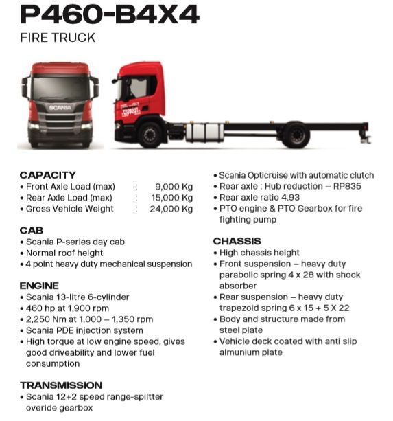 Scania NTG