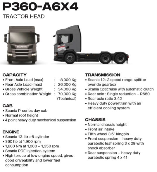 Scania NTG