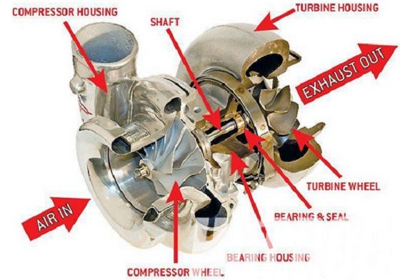 Mesin Turbo