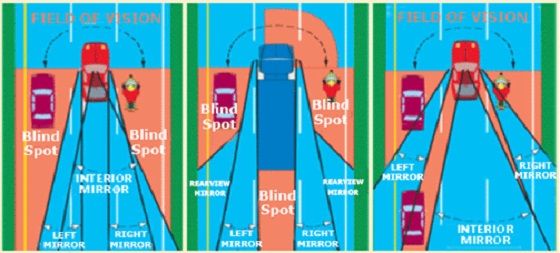 Blind Spot