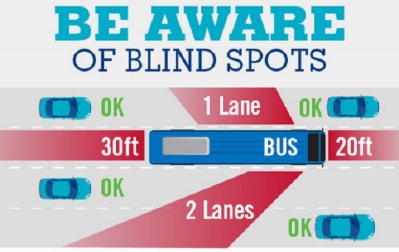 Blindspot