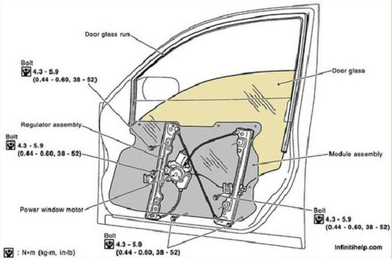 Power Window