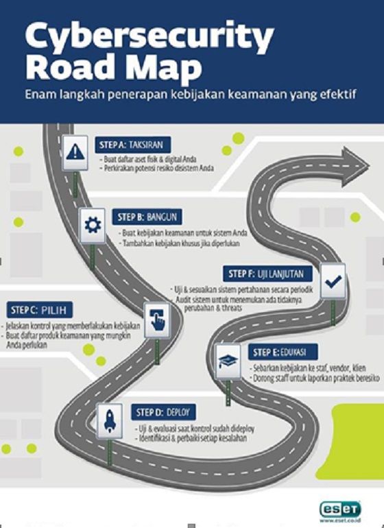 Eset