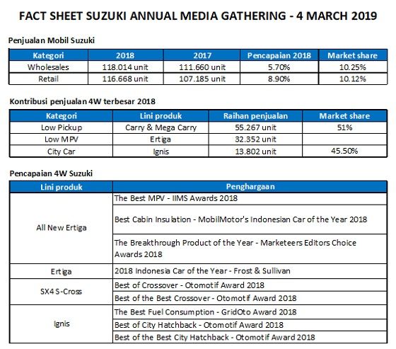Data Penjualan