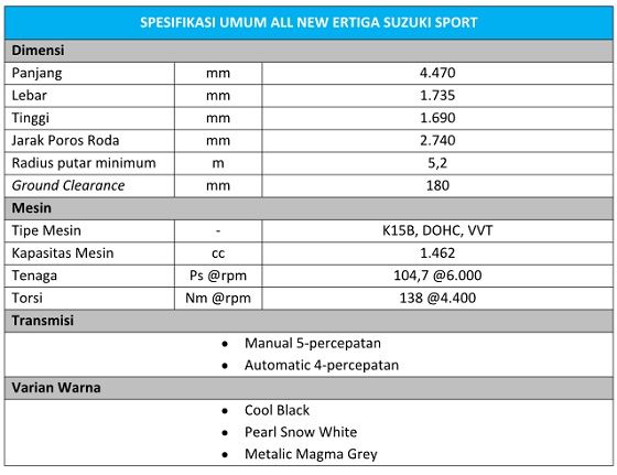 Ertiga