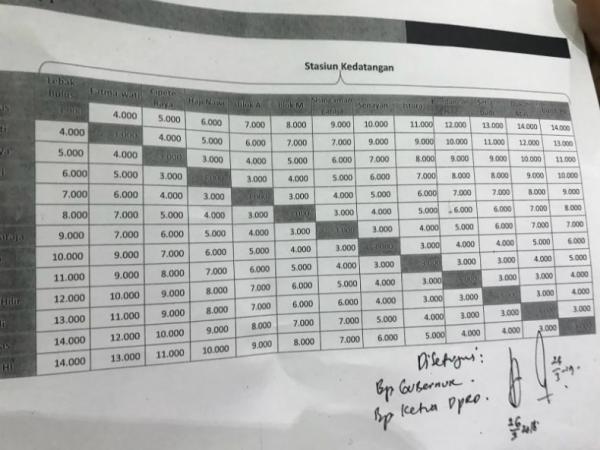Besaran tarif MRT Jakarta yang disepakati Gubernur DKI Jakarta Anies Baswedan dan Ketua DPRD DKI Jakarta Prasetyo Edi Marsudi. (Foto: iNews.id/Wildan Catra Mulia)