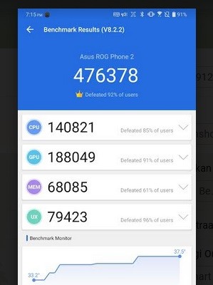 Rog Phone 1 Hasil benchmark AnTuTu (Foto: iNews.id/Dini)