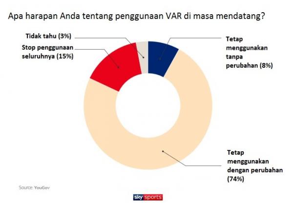 Survei VAR