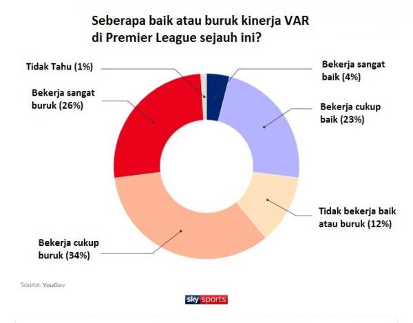 Survei VAR 2