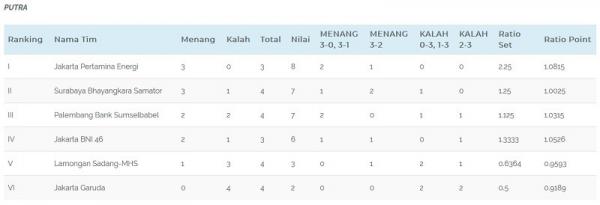 Klasemen Proliga