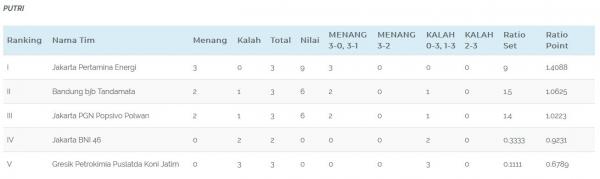 Klasemen Proliga 2