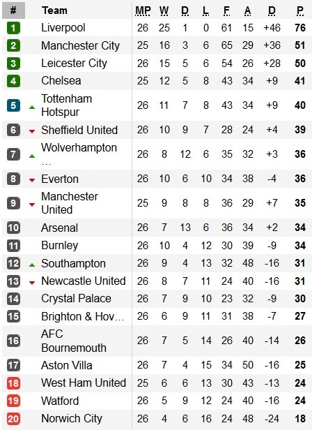 Klasemen EPL