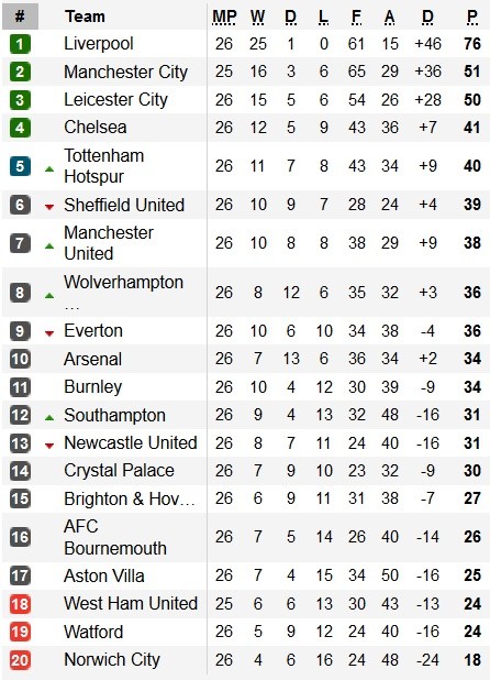 Klasemen EPL