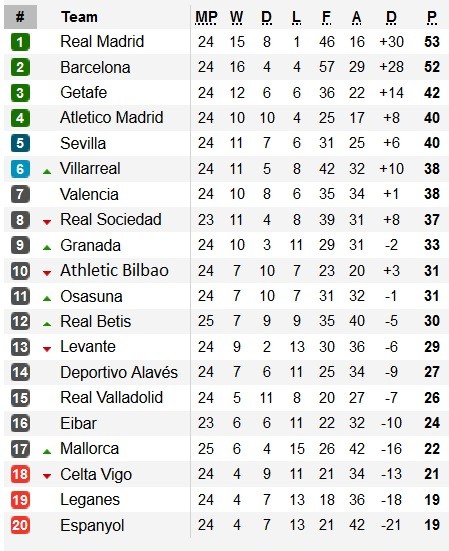 Klasemen La Liga
