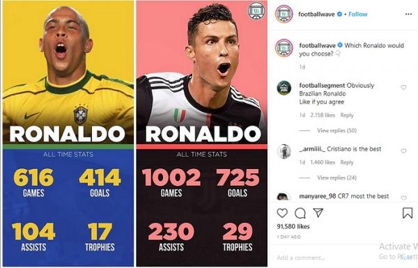 All Ronaldo Statistik All Ronaldo Statistik (foto: Instagram Footballwave)