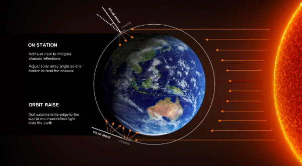 Satelit Starlink (Foto: Space)