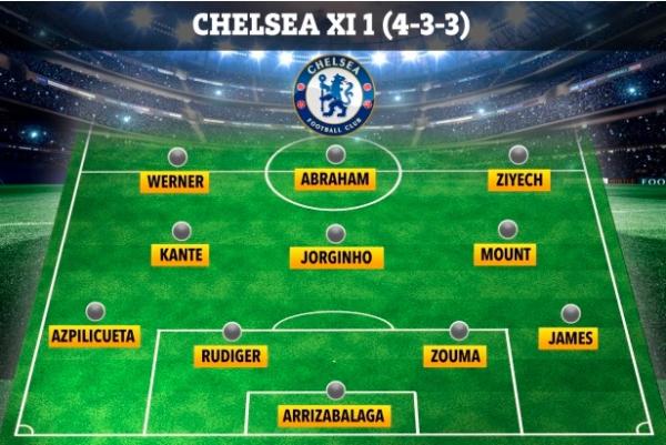 4-3-3 Chelsea 4-3-3 Chelsea