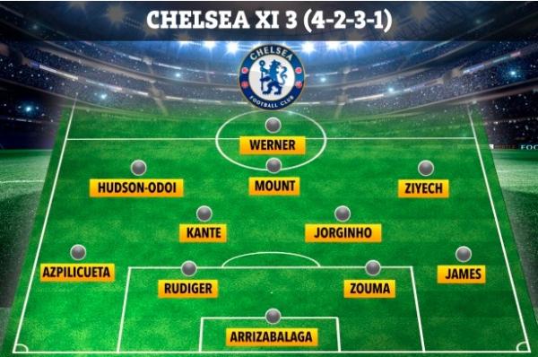 Pola 4-2-3-1 Chelsea Pola 4-2-3-1 Chelsea