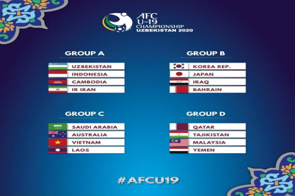 Drawing Piala Asia U-19 2020 Drawing Piala Asia U-19 2020 (Foto: AFC)