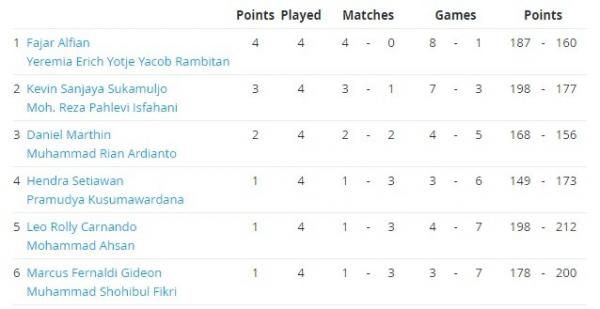 Klasemen PBSI