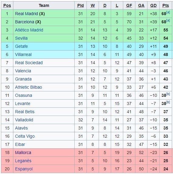 La Liga