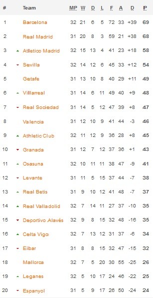 Klasemen La Liga 28 6 2020 Tim SAR gabungan bersiap mencari dua korban hanyut di aliran bendungan Sedadi Grobogan, Sabtu (27/6/2020) malam. (Foto: Dok Basarnas Jateng)