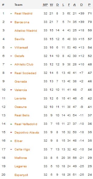 Klasemen La Liga 2 7 2020 Gubernur Sumatera Selatan Herman Deru (kiri) (Bambang Irawan/iNews)