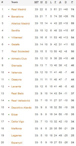 Klasemen La Liga 3 7 2020 Premier League 2019/2020 (Foto: Footyheadline)
