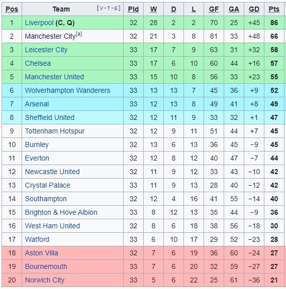 EPL Sumber: Wikipedia