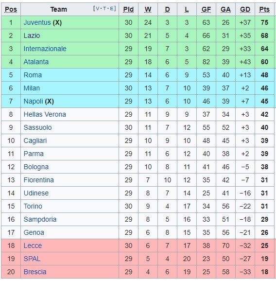 Sumber: Wikipedia