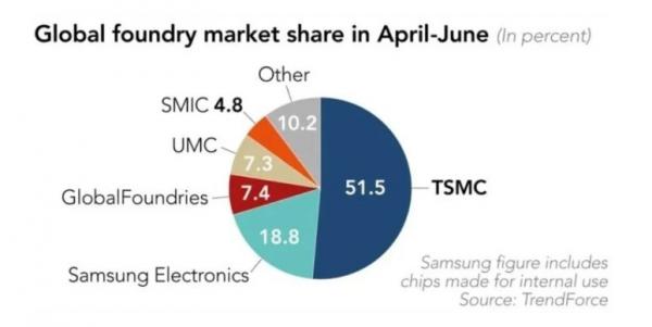 (Foto: TSMC)