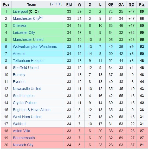EPL Sumber: Wikipedia