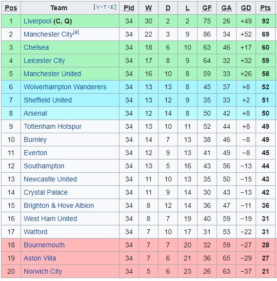 EPL Sumber: Wikipedia