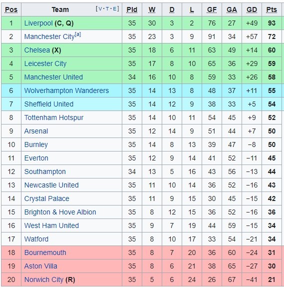 EPL Sumber: Wikipedia