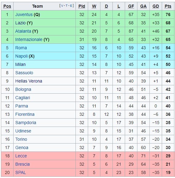 Sumber: Wikipedia