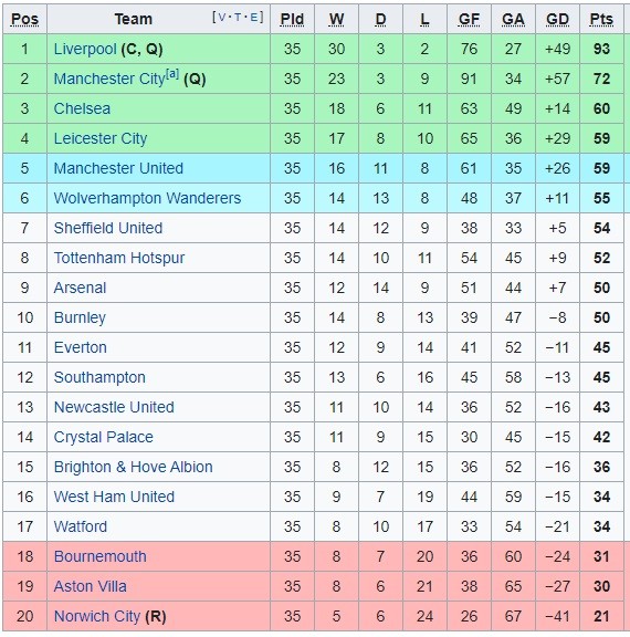 EPL Sumber: Wikipedia