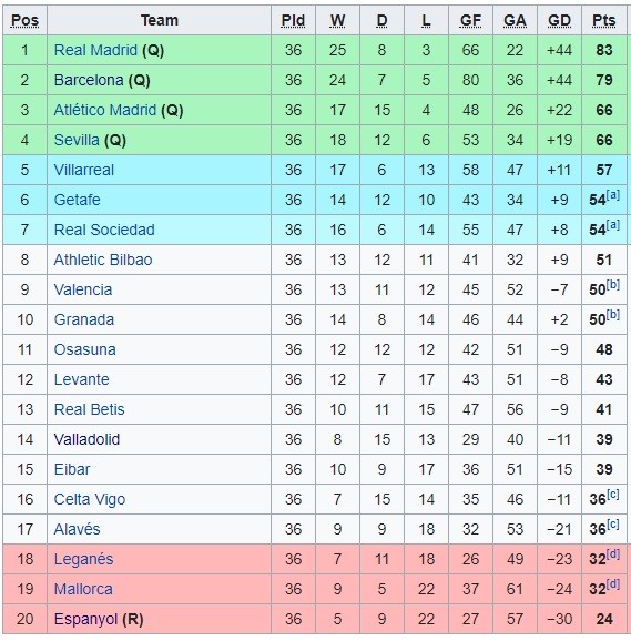 Sumber: Wikipedia