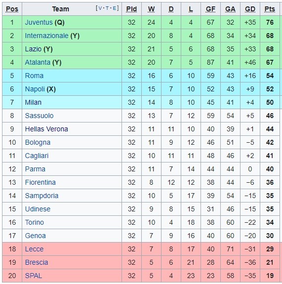 Sumber: Wikipedia