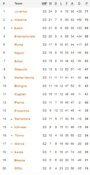 Klasemen Serie A 16 7 2020 Tottenham Hotspur menang 3-1 atas Newcastle United (Foto: Premier League)