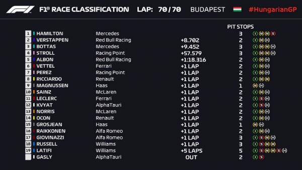 F1 Baru