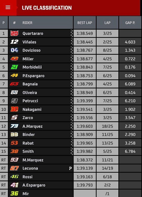 MotoGP