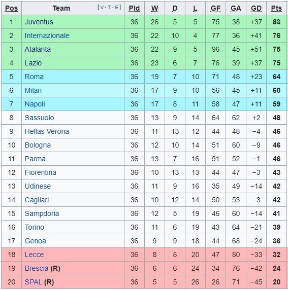 Sumber: Wikipedia