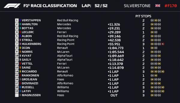 Hasil F1 GP Inggris 2020