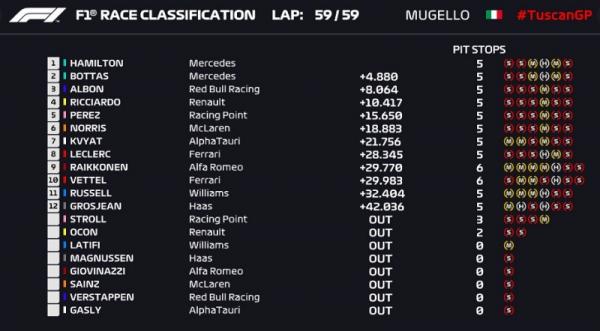 F1
