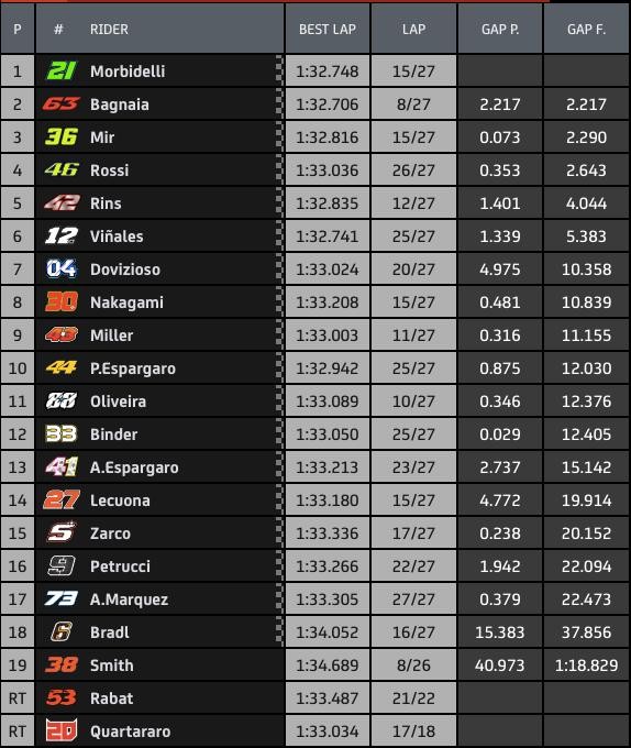 Pembalap tim Petronas SRT Yamaha Franco Morbidelli juara MotoGP San Marino di Sirkuiut Misano, Sabtu (12/9/2020) malam WIB. (Foto: AFP)