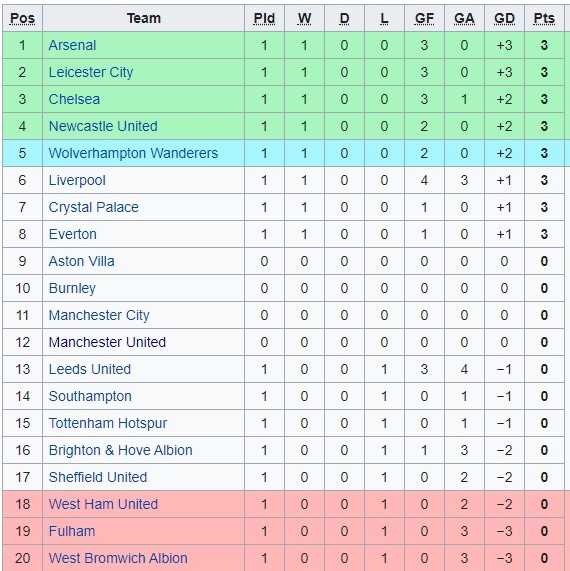 EPL