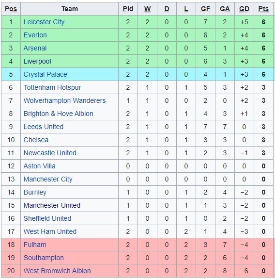 EPL