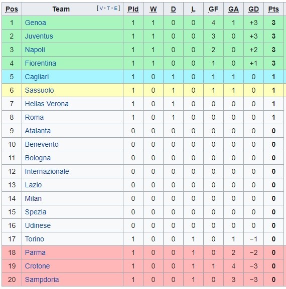 Serie A