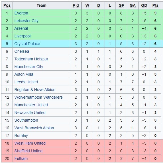 EPL