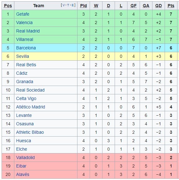 La Liga
